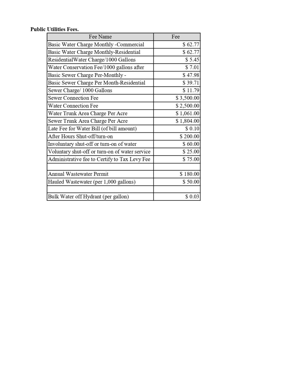 Water and Sewer Rates 2025