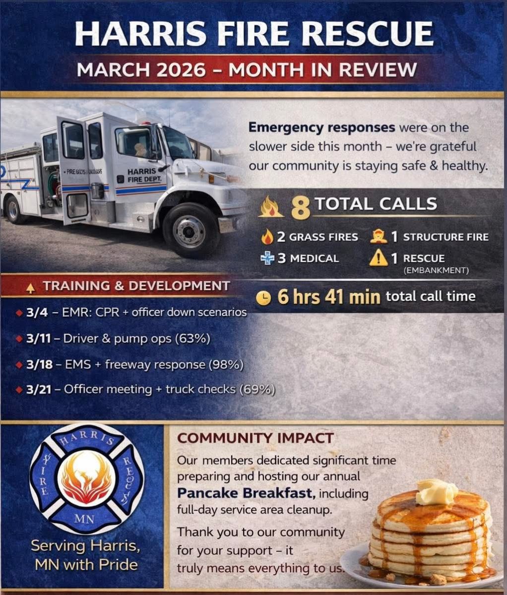 March 2026 Recap